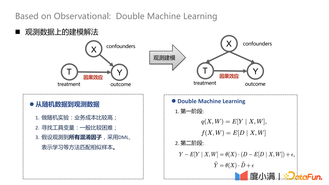 基于反事实因果推断的度小满额度模型