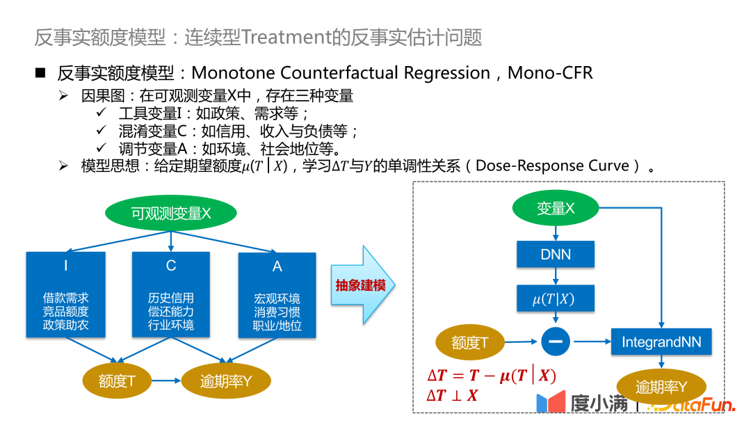 基于反事实因果推断的度小满额度模型