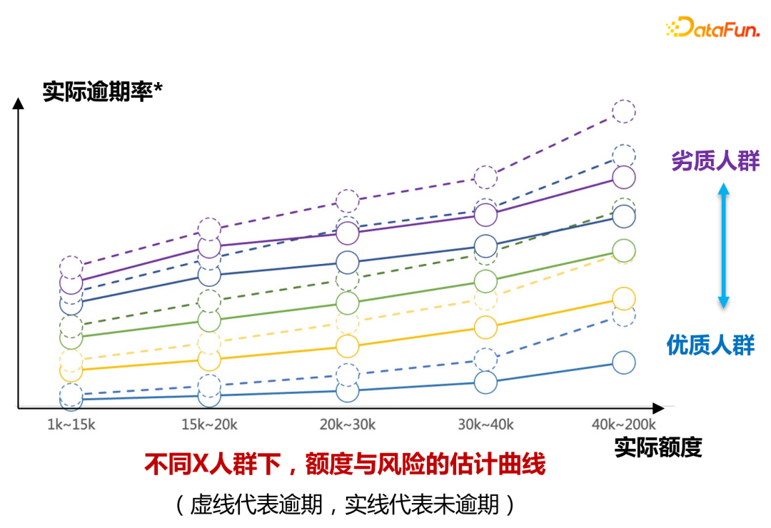 基于反事实因果推断的度小满额度模型