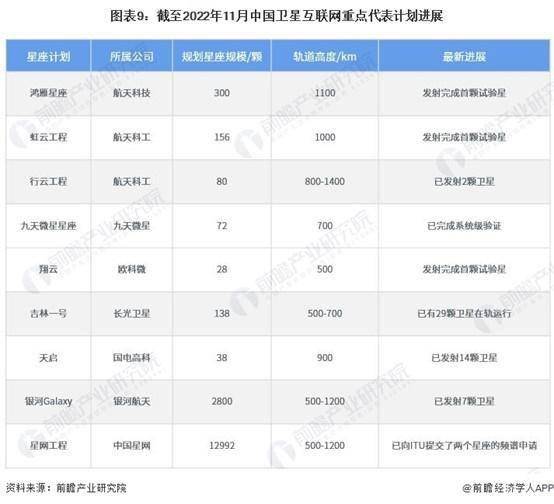 全球掀起一股建设低轨卫星物联网的狂潮（附卫星互联网行业现状及发展趋势 )