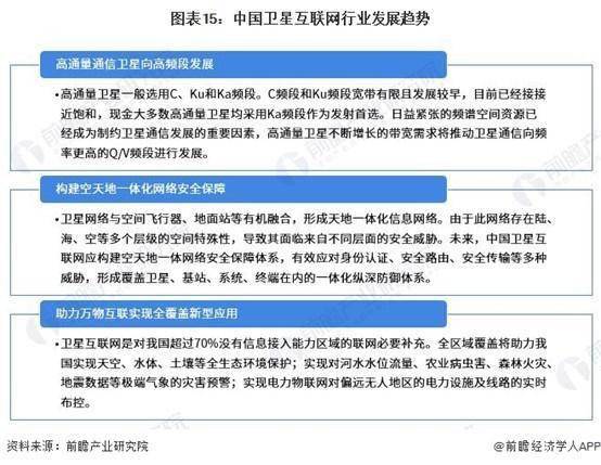 全球掀起一股建设低轨卫星物联网的狂潮（附卫星互联网行业现状及发展趋势 )