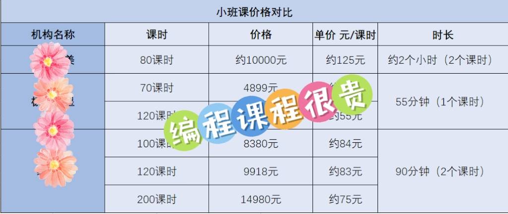 儿童编程到底是不是智商税？玛塔机器人，四个方面的优势无可替代