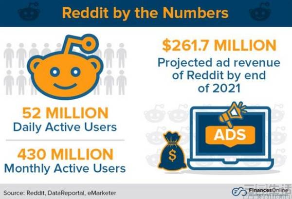 借着向AI厂商收费的“东风”,Reddit消灭第三方客户端