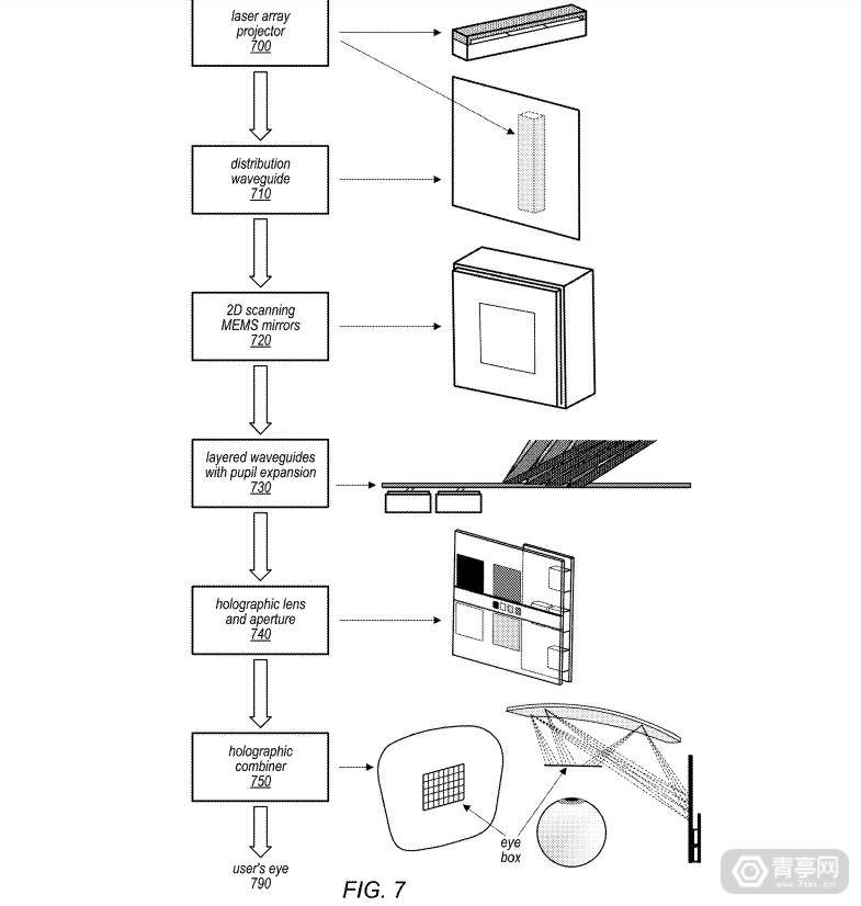 挖掘数百篇AR/VR专利，苹果XR全方位探索