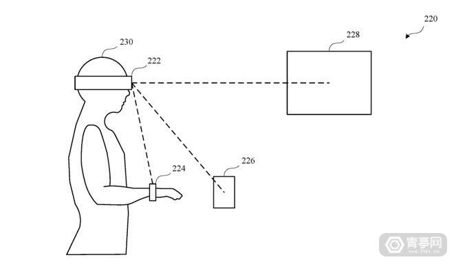挖掘数百篇AR/VR专利，苹果XR全方位探索
