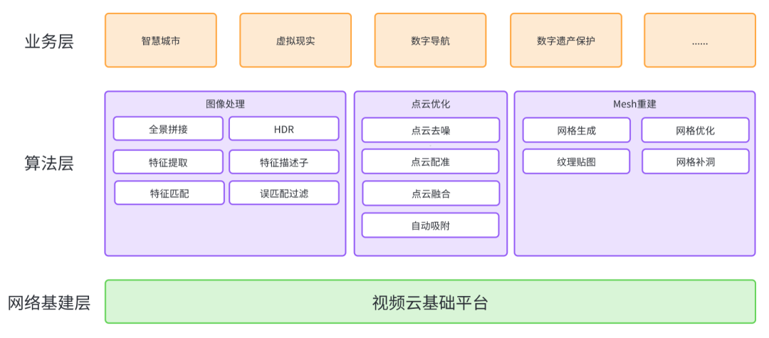 让文物“活”起来,火山引擎视频云三维重建技术揭秘