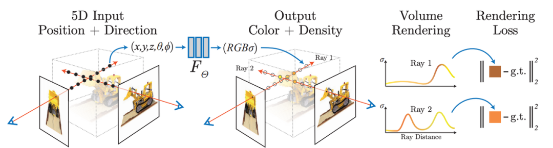 让文物“活”起来,火山引擎视频云三维重建技术揭秘