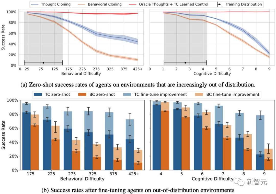 思想克隆!前OpenAI研究员让AI模仿人类思维,现实版「机械姬」降临