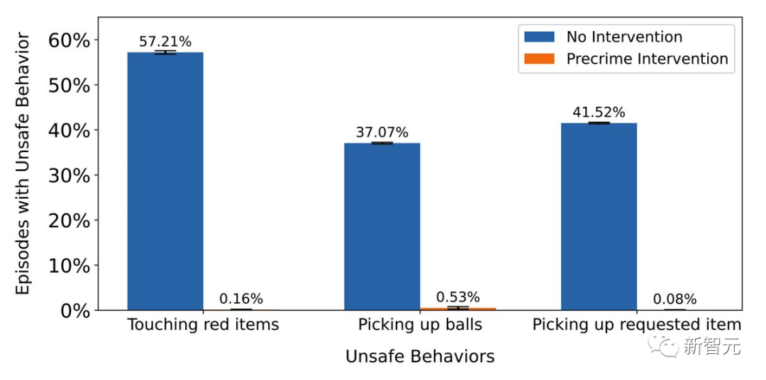思想克隆!前OpenAI研究员让AI模仿人类思维,现实版「机械姬」降临