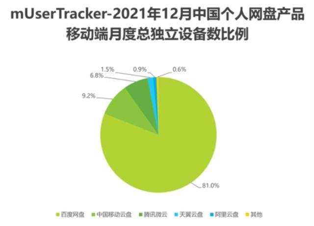 百度网盘的“AI新故事”