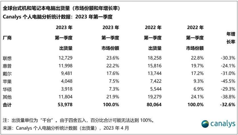苹果推出售价2.4万元MR头显,元宇宙仍旧不是大众消费品