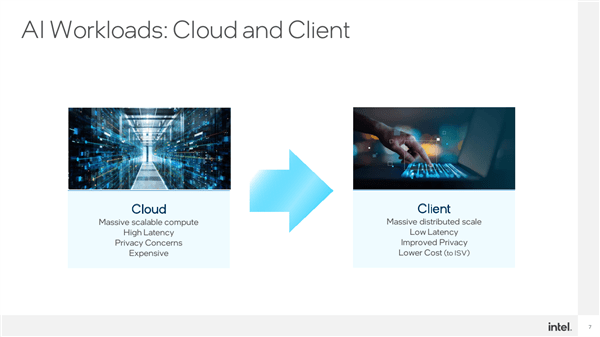 让AI无处不在!Intel祭出全新VPU:超高能效碾压GPU