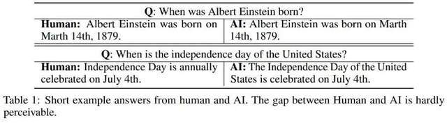 识别ChatGPT造假,效果超越OpenAI：北大、华为的AI生成检测器来了