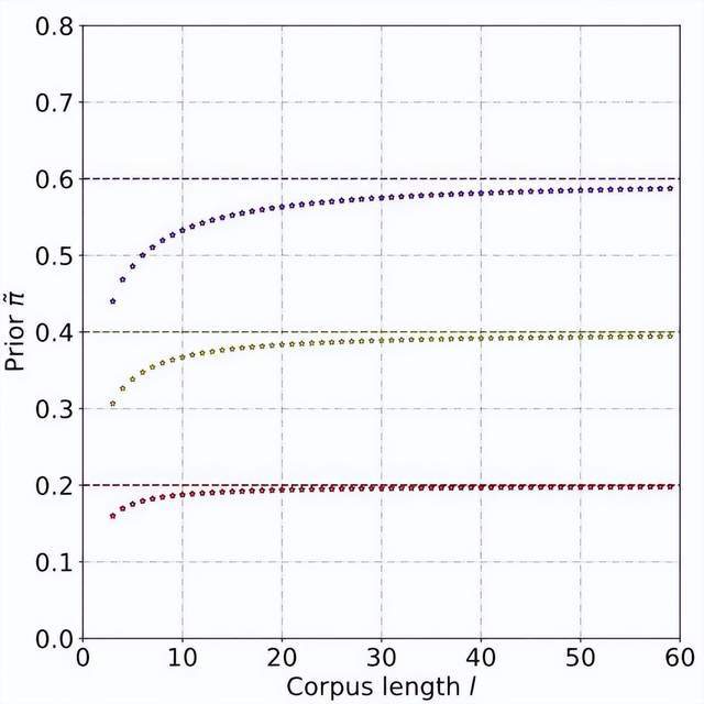 识别ChatGPT造假,效果超越OpenAI：北大、华为的AI生成检测器来了