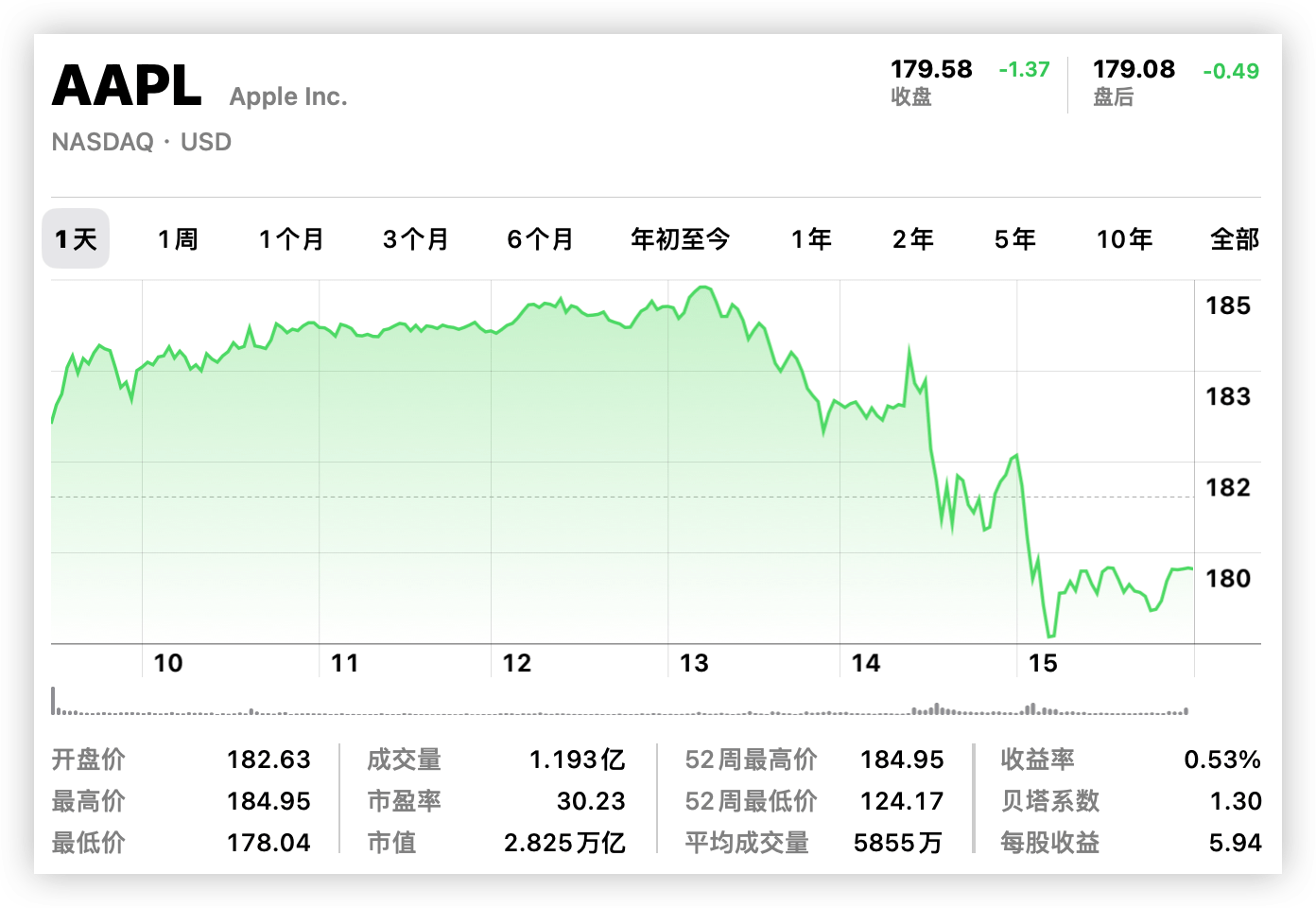 苹果春晚量大管饱！市场想听的，“AI，MR，脑机”一次拉满？