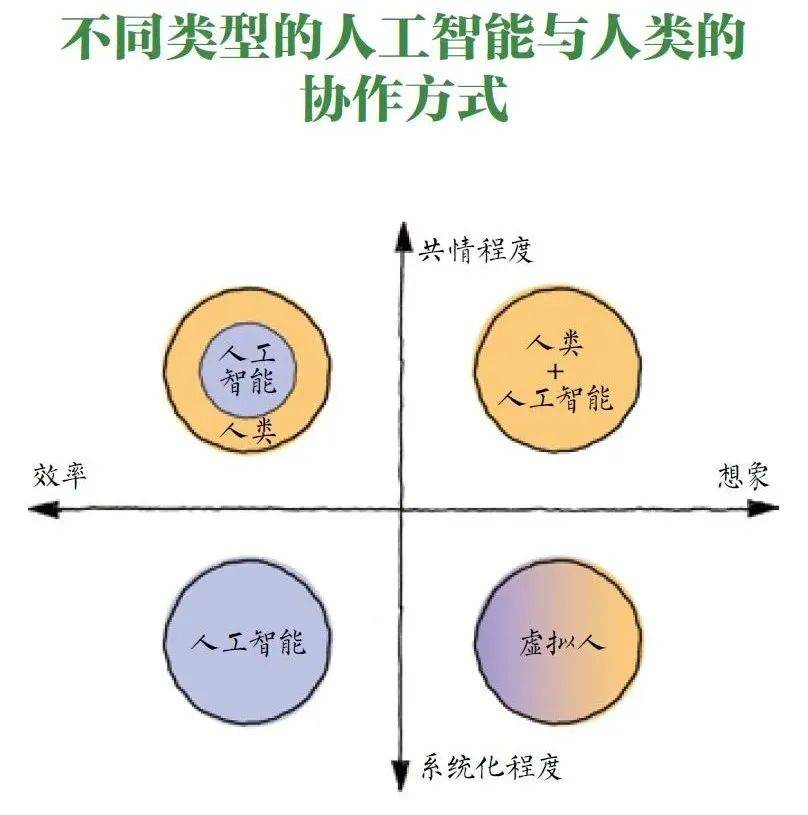 人工智能可以教给我们什么？