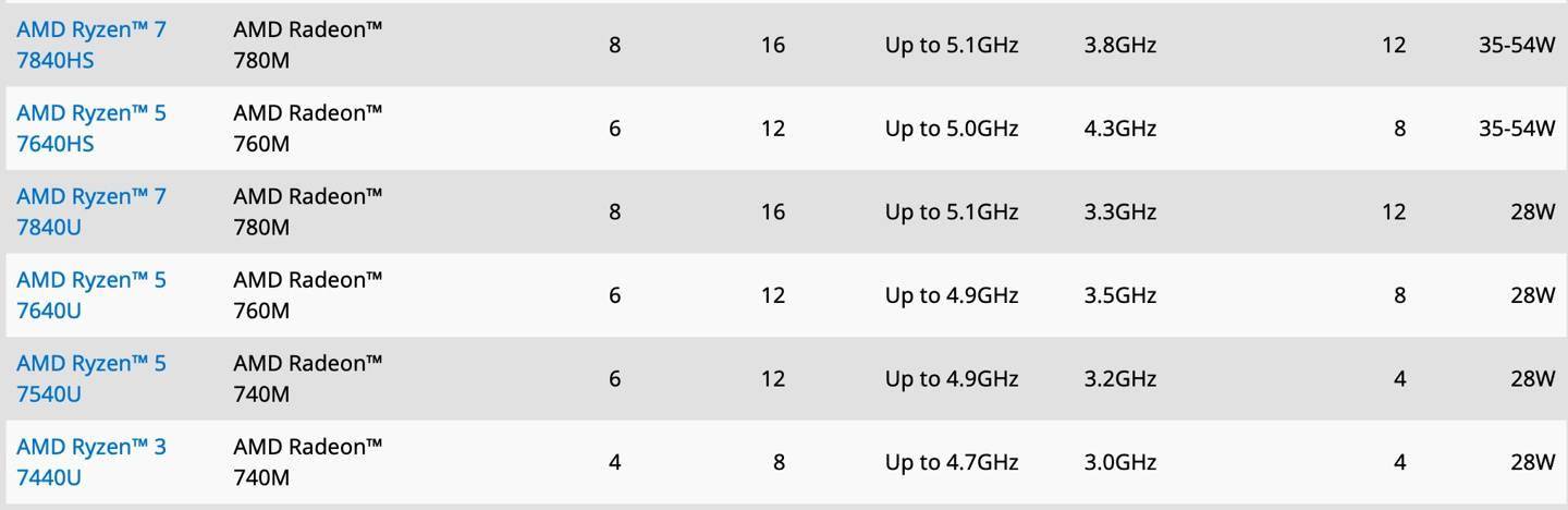 AMD 称 CPU 内置 AI 引擎是与微软合作设计，不影响软件兼容性