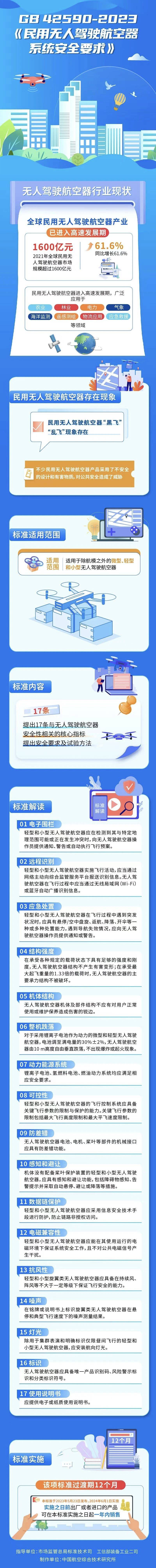 我国民用无人机领域首项国标发布