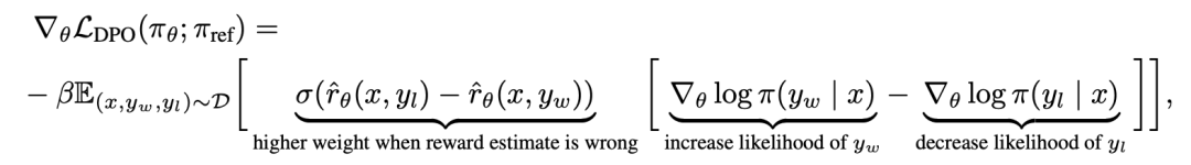 RLHF中的「RL」是必需的吗？有人用二进制交叉熵直接微调LLM，效果更好