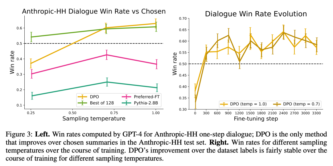 RLHF中的「RL」是必需的吗？有人用二进制交叉熵直接微调LLM，效果更好
