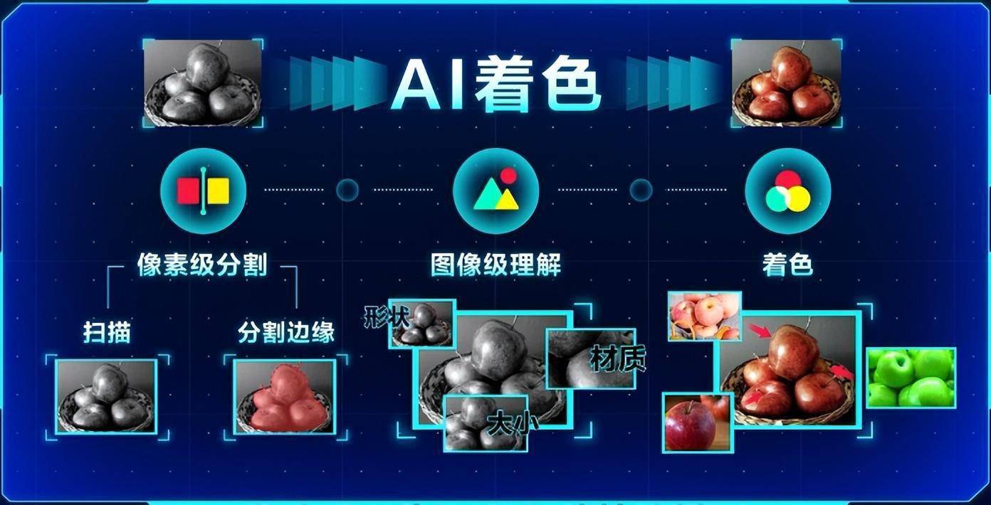 当AI“插手”童年,人人都有“哆啦A梦”的美梦要成真了?