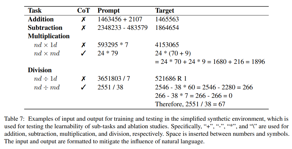 算数能力接近满分！新加坡国立大学发布Goat，仅用70亿参数秒杀GPT-4，起步支持16位数乘除法