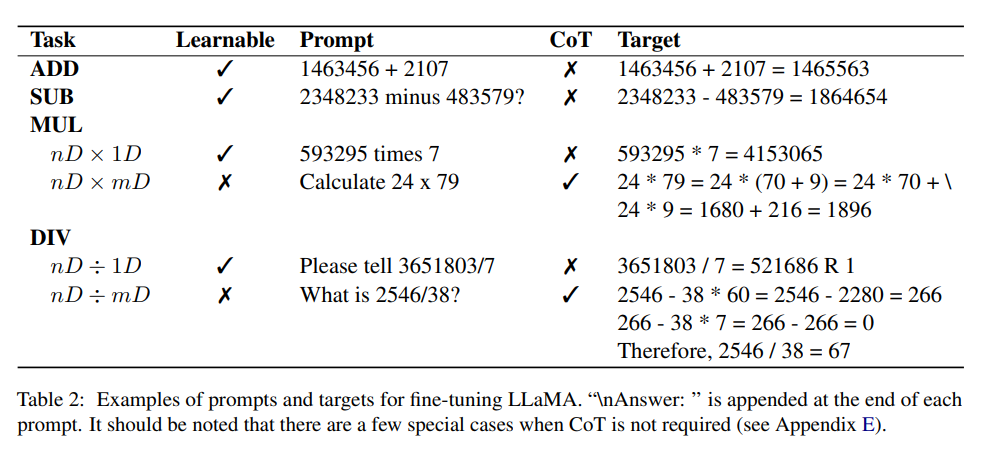 算数能力接近满分！新加坡国立大学发布Goat，仅用70亿参数秒杀GPT-4，起步支持16位数乘除法