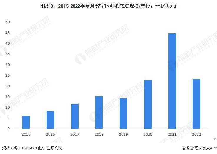 2023年全球医疗机器人行业发展现状及市场规模分析 全球市场规模超过百亿美元