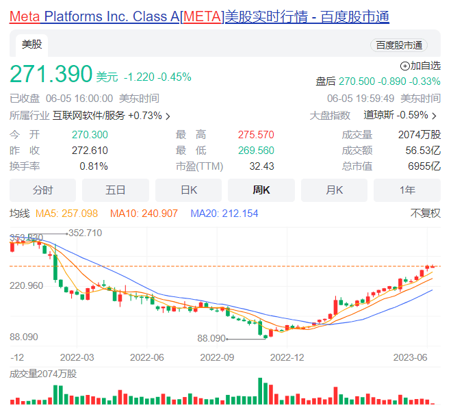 苹果头显Vision Pro难为元宇宙续命,我更看好裸眼3D