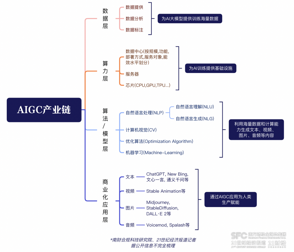 AI契约论⑤：生成式AI千帆竞发，如何利用规则“掌舵”