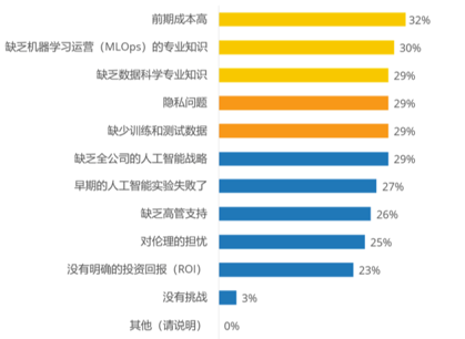 AI行业应用：数据编织助力AI应用训练突破
