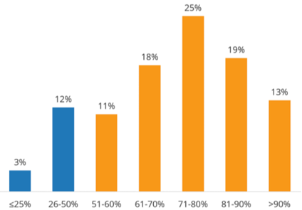 AI行业应用：数据编织助力AI应用训练突破