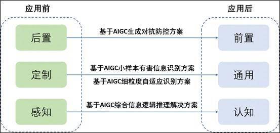 权威榜单 | 网易易盾入选中国信通院生成式 AI 技术和应用优秀案例