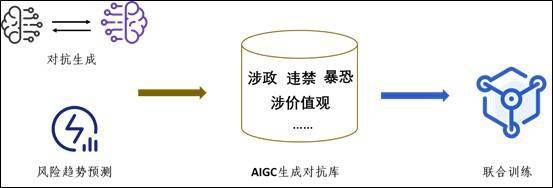 权威榜单 | 网易易盾入选中国信通院生成式 AI 技术和应用优秀案例