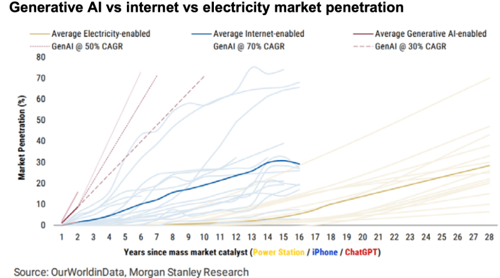 AI式“技术扩散”:过去100年的10个“前车之鉴”