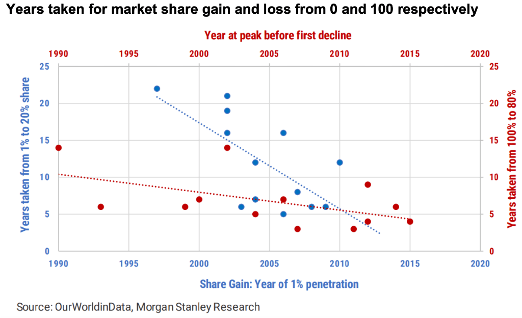 AI式“技术扩散”:过去100年的10个“前车之鉴”