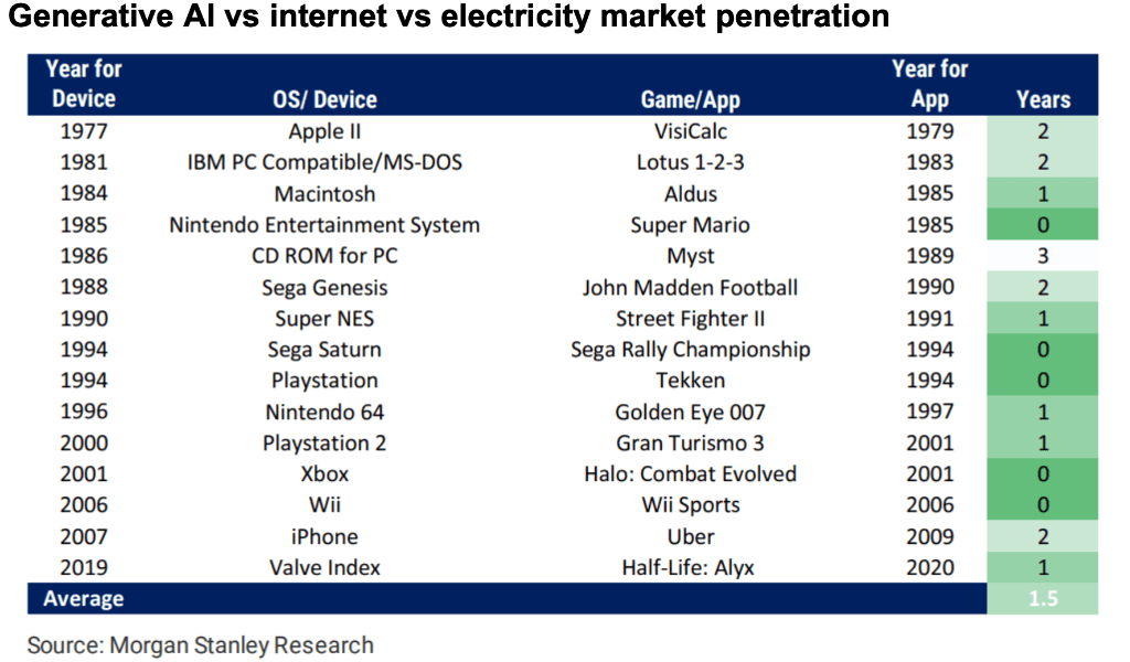 AI式“技术扩散”:过去100年的10个“前车之鉴”