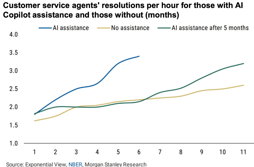 AI式“技术扩散”:过去100年的10个“前车之鉴”