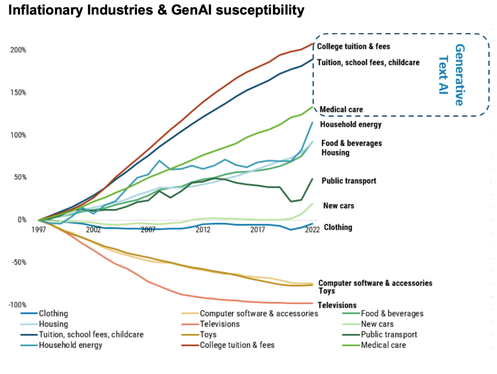 AI式“技术扩散”:过去100年的10个“前车之鉴”