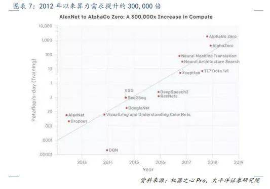 AI大模型浪潮下算力需求爆增,商汤“大模型+大算力”赋能多产业发展
