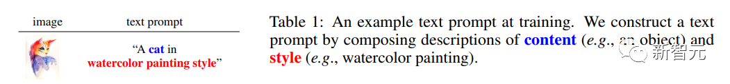 Midjourney劲敌来了! 谷歌StyleDrop王牌「定制大师」引爆AI艺术圈