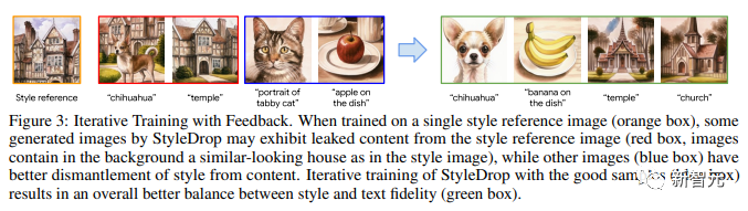 Midjourney劲敌来了! 谷歌StyleDrop王牌「定制大师」引爆AI艺术圈
