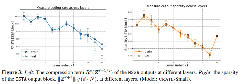 LeCun力挺，马毅教授五年集大成之作：完全数学可解释的白盒Transformer，性能不输ViT