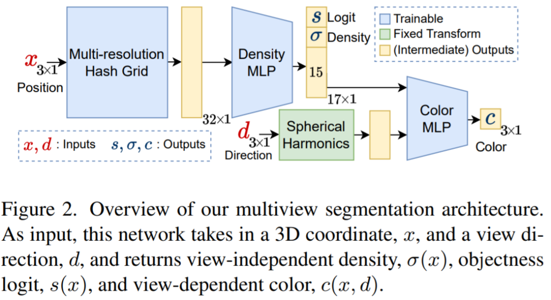NeRF新研究来了:3D场景无痕移除不需要对象,精确到毛发