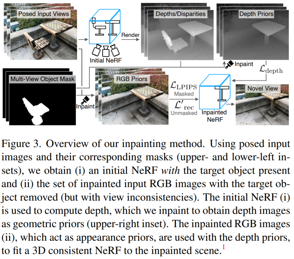 NeRF新研究来了:3D场景无痕移除不需要对象,精确到毛发