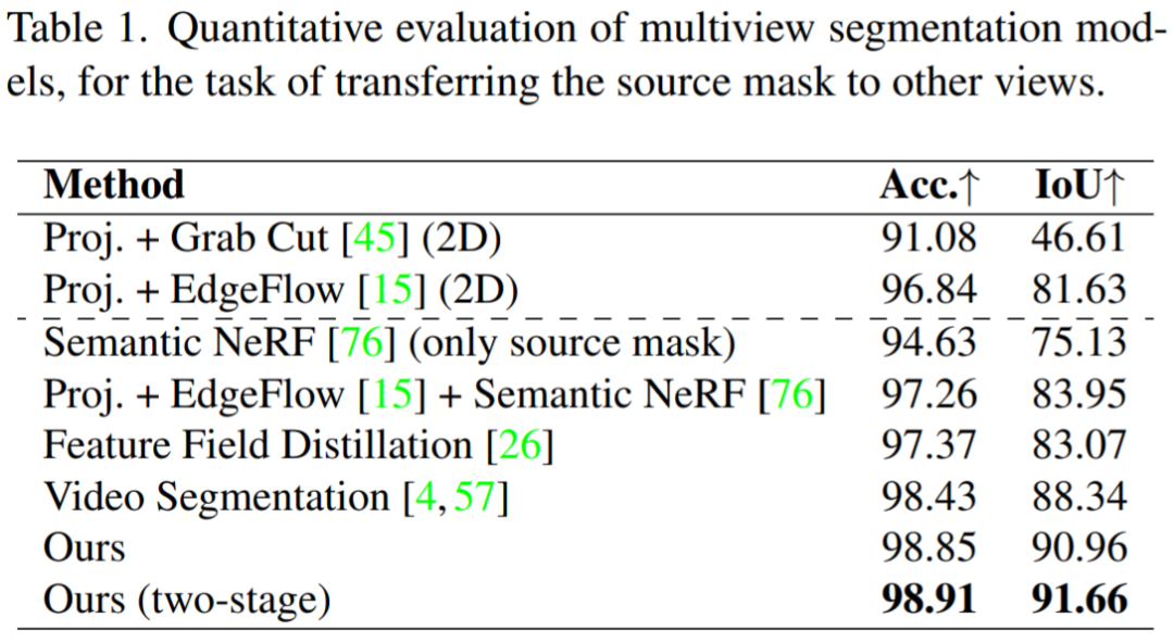NeRF新研究来了:3D场景无痕移除不需要对象,精确到毛发