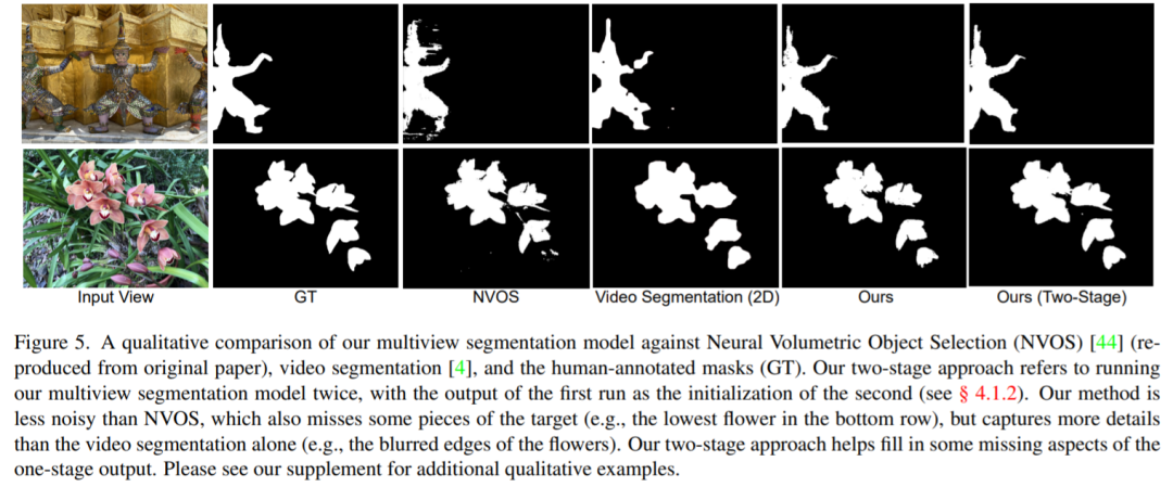 NeRF新研究来了:3D场景无痕移除不需要对象,精确到毛发