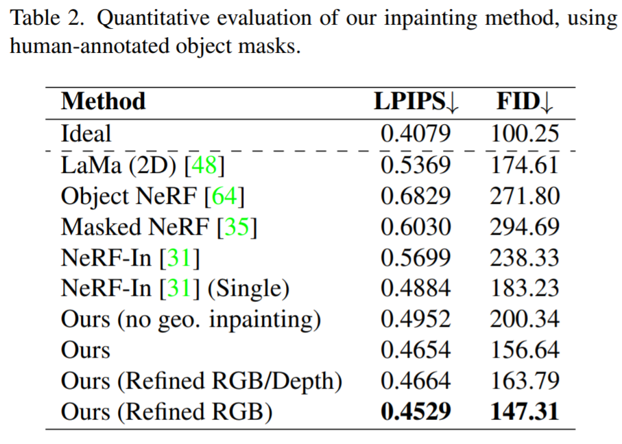 NeRF新研究来了:3D场景无痕移除不需要对象,精确到毛发