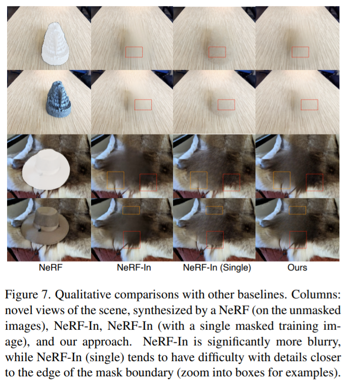 NeRF新研究来了:3D场景无痕移除不需要对象,精确到毛发