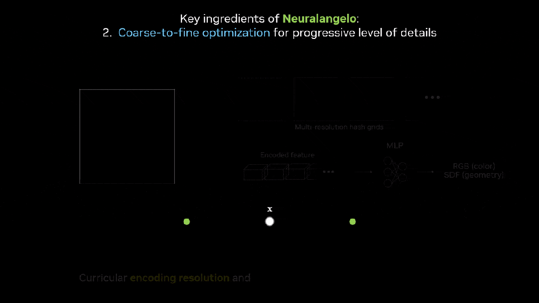 大卫复活!英伟达再造「神经朗基罗」,3D重建肌肉纹理肉眼可见